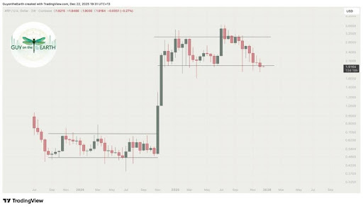 XRP Price Must Stay Above This Level Or Crash To alt=