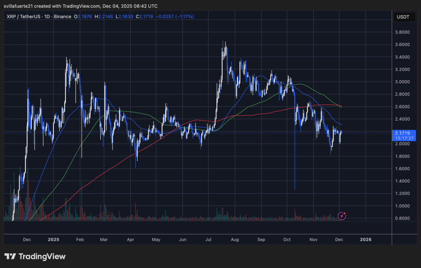 XRP testing key resistance | Source: XRPUSDT chart on TradingView