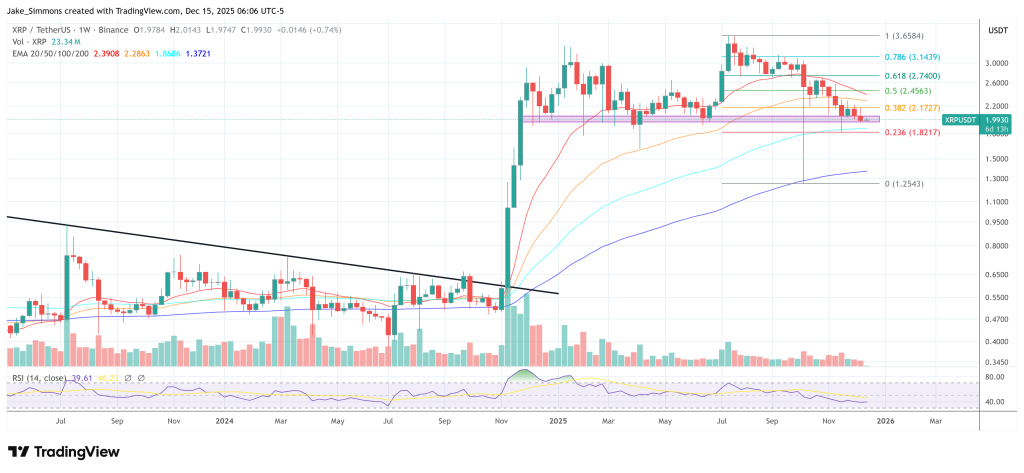 XRP Could Reach $100 Within 5 Years, Predicts World’s Highest-IQ Claimant