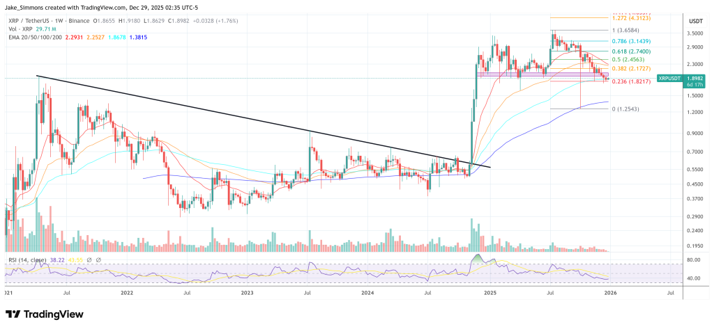 XRP Supply Shock Incoming? Expert Reveals The Truth