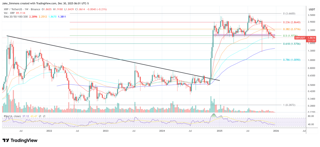 XRP Still Has A Path To  This Cycle, Analyst Says