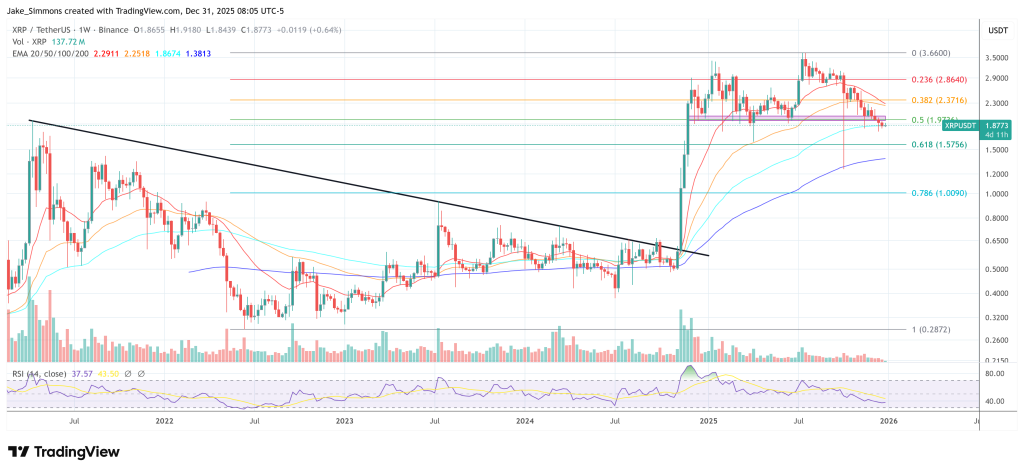 Expert Says XRP ‘Haters’ Miss The Bigger Picture: Here’s What It Is