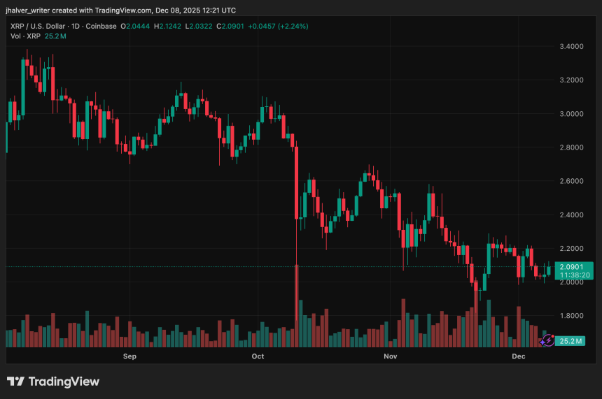 Ripple XRP XRPUSD XRPUSD_2025-12-08_13-21-40