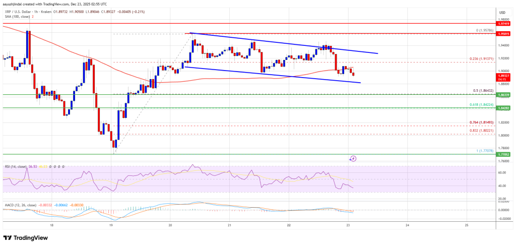 XRP Price Trims Upside, Slow Decline Signals Seller Dominance