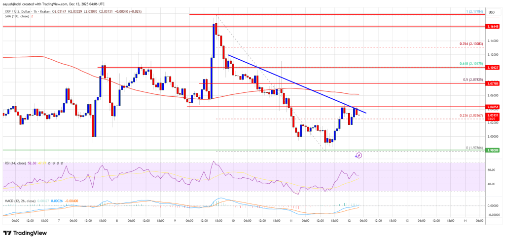 XRP Price Fights Resistance—Breakout or Breakdown on Deck?