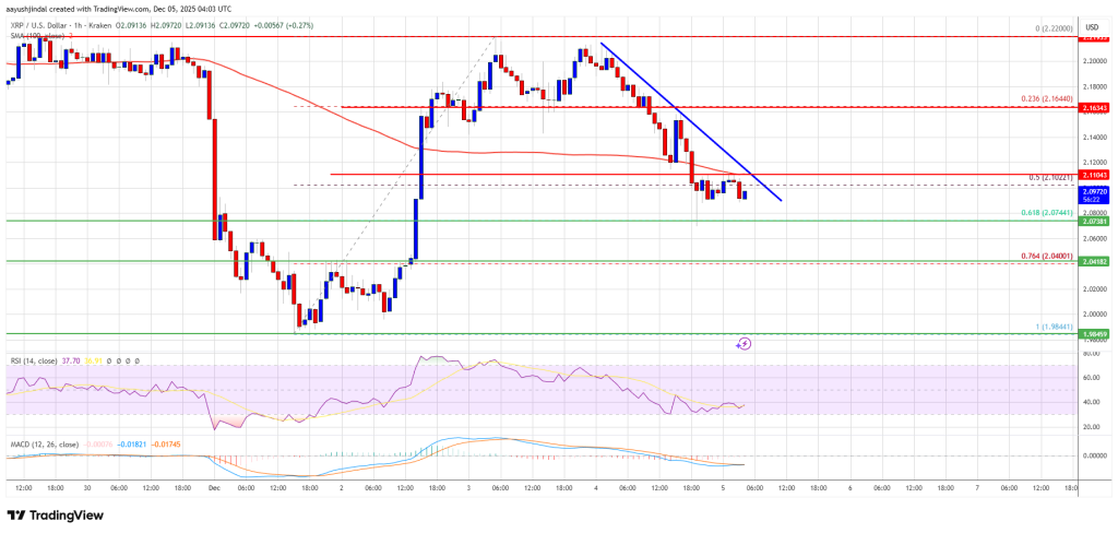 XRP Price Slips From Highs as Market Pauses to Reassess Bullish Momentum