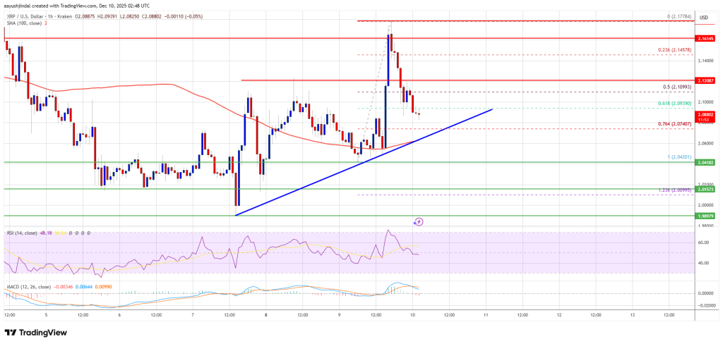 XRP Price Positive Streak Fades—Are Traders Bracing for Volatility?
