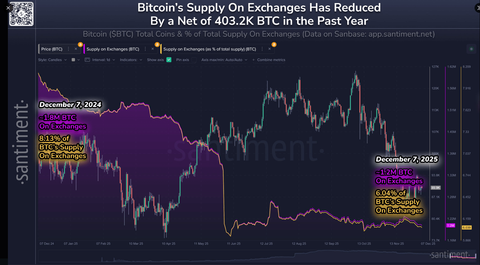 Bitcoin exchange outflow chart