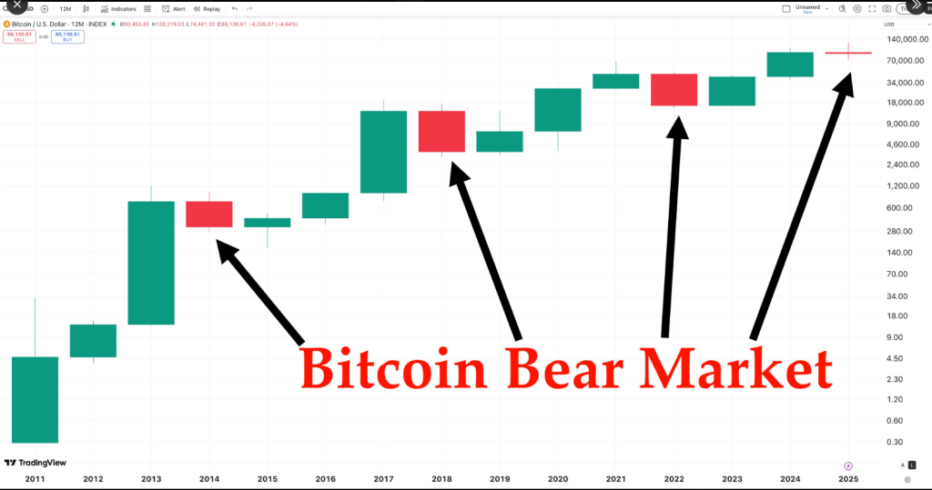 Bitcoin Forecasts For 2026 Range From K To 0K As Sentiment Hits ‘Extreme Fear’