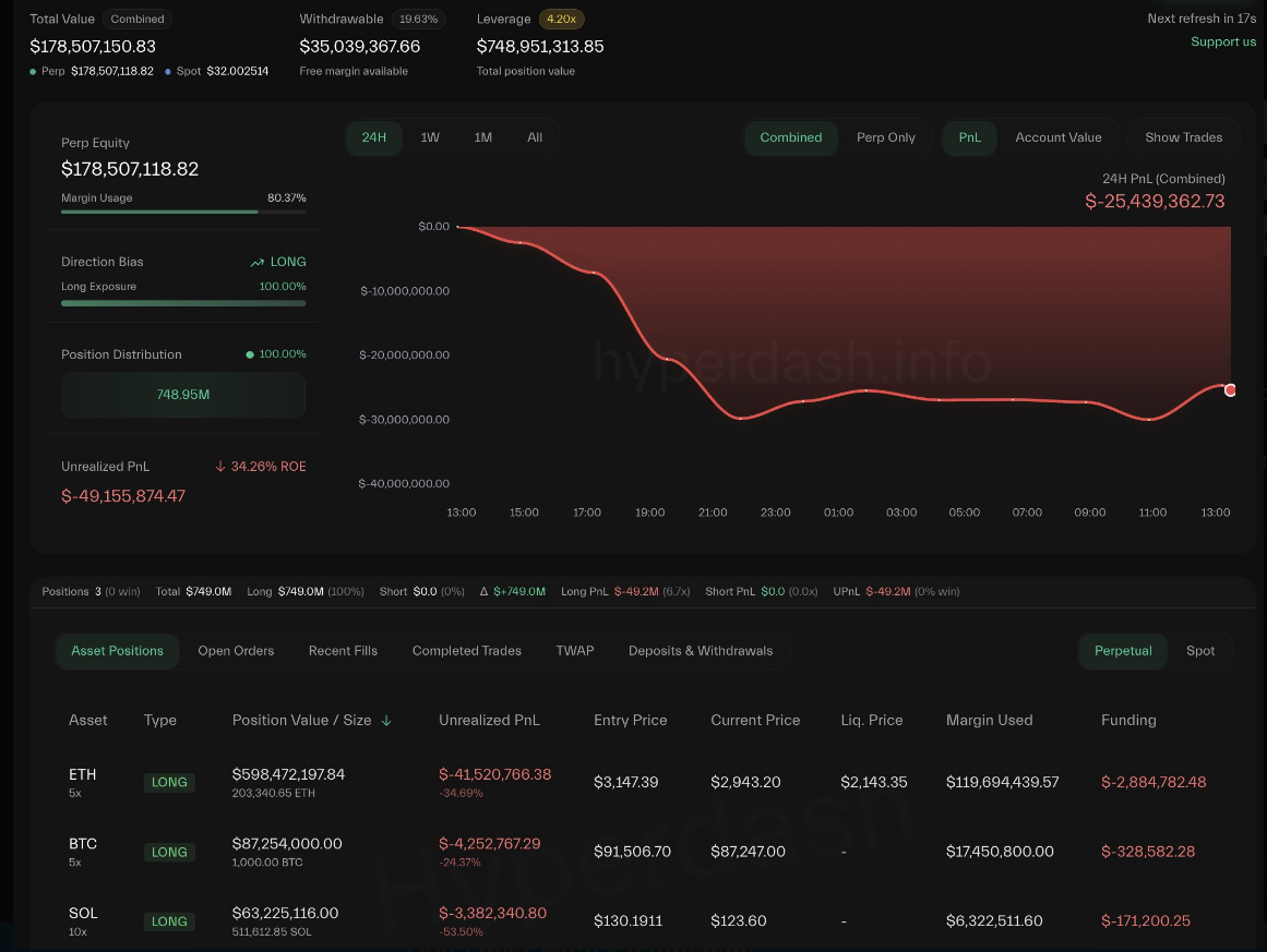 Crypto Traders' Caution