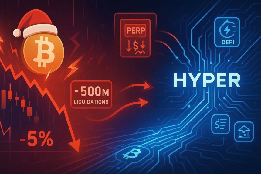 Latest ‘Sunday Slam’ Drops Bitcoin 5% as Liquidations Surge, Sparking Bitcoin Hyper Interest