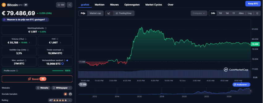 On chain signalen en Bitcoin koers: 200DMA en ETF instroom