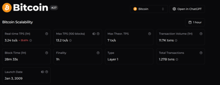 $BTC scalability measures including TPS.