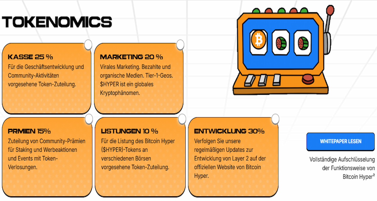 Der $HYPER Presale: Utility Token, Tokenomics und Chancen für Frühkäufer