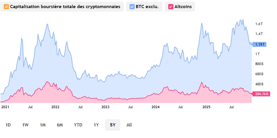 Capitalización Bursátil Cripto
