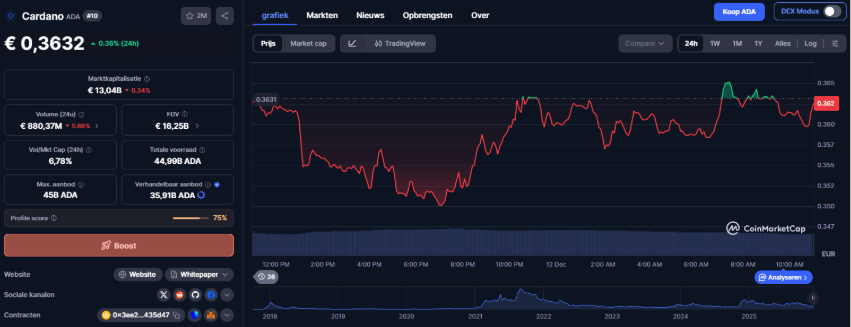 Waarom Cardano Een Kanshebber Is Voor Een Cardano Rally En Sterkere Cardano Koers - altseason 2026 Cardano
