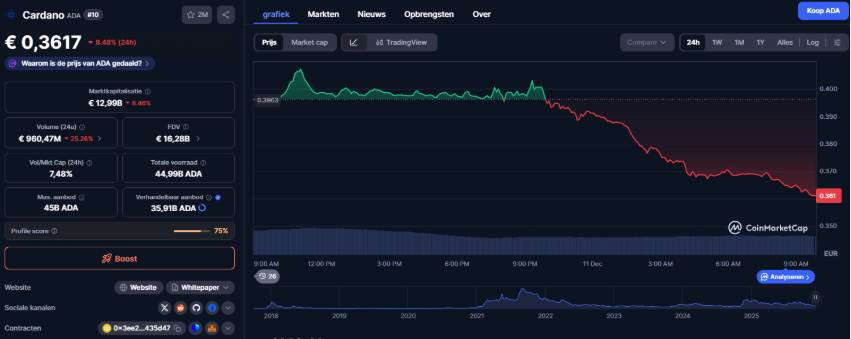 Cardano Midnight: privacy sidechain die meteen knalt