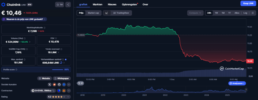 Grayscale LINK ETF: Crypto Nieuws Rond De Chainlink Koers