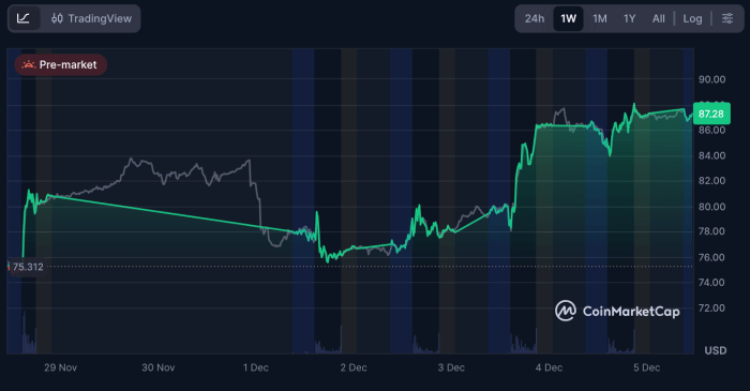 Circle Stock Aims for $100 on Crypto Sentiment Rebound, Traders Rotate to $SUBBD
