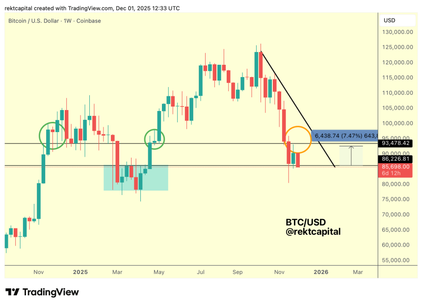 Bitcoin (BTC) Price In A ‘Vulnerable Technical Environment’ – Key Levels To Watch