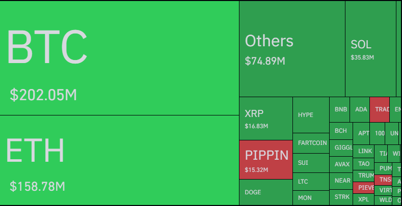 Ethereum Liquidations