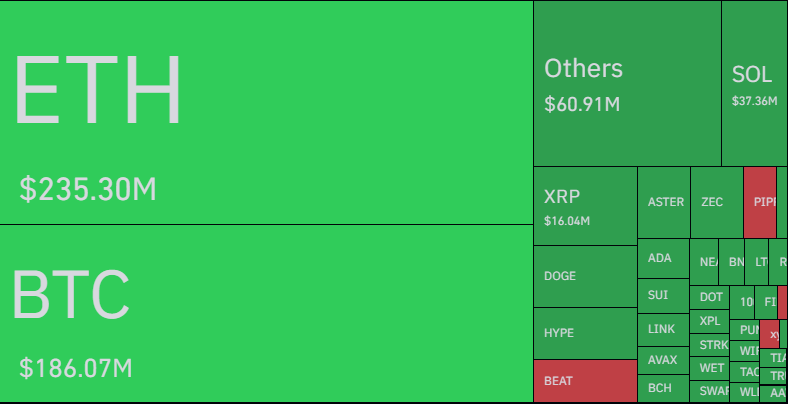 Ethereum Liquidations