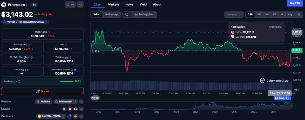 Ethereum Zwischen ETF Hype Und Solider Basis - Ethereum Kurs Prognose