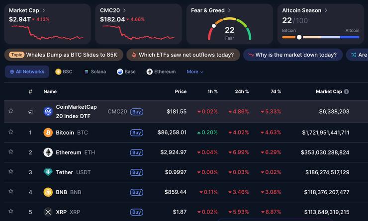 kryptomeny Bitcoin Ethereum XRP december 2025
