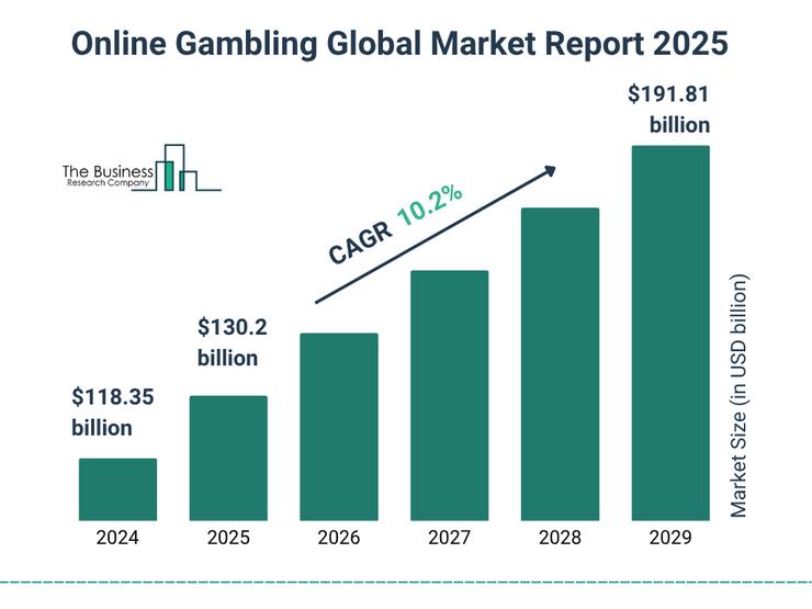 online gambling bitcoin casino štatistika