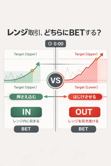 レンジ取引の図解