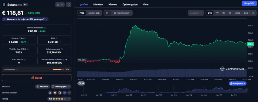 Solana Koers En De Vraag: Wat Gaat Solana Doen?