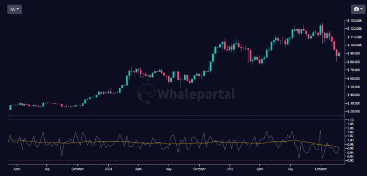 Risk Appetite Cools as Traders Turn Selective with Best Crypto Presales to Buy