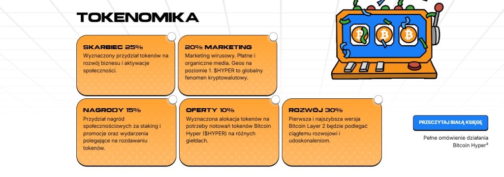 Tokenomika Bitcoin Hyper