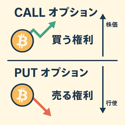 Alt：オプション取引の基本概念
