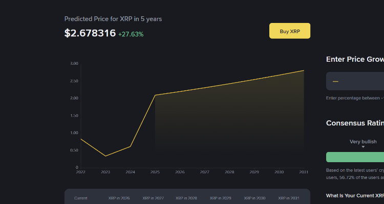 XRP — dabartinė situacija ir 2026 m. prognozės