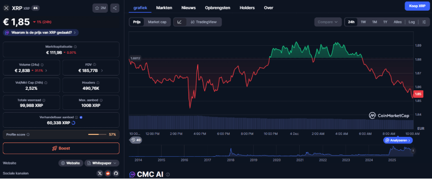 Bitwise XRP ETF En Bijna $1 Mld Instroom
