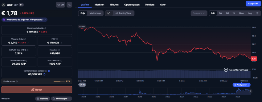RLUSD, XRP Koers En De Nieuwe Concurrentie Uit Azië