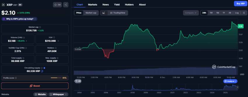 Waarom Een Nieuwe XRP Altseason En Ripple Koers Rally Weer Op De Radar Staat
