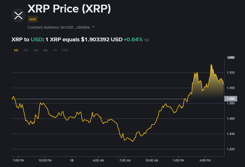 XRP Koers En Ripple Koers, Wat Moet Er Gebeuren Voor $100?