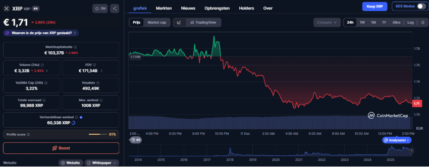 Wat Gaat Ripple Doen? Gemini AI Scenario’s Voor XRP Koers