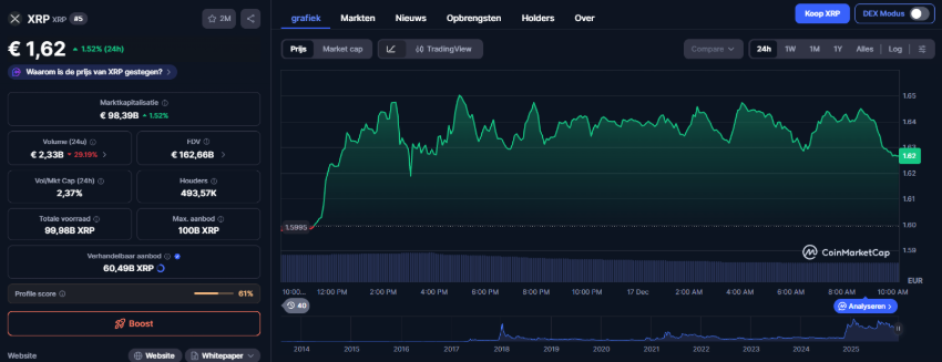 XRP SWIFT: waarom dit zo’n grote uitspraak is