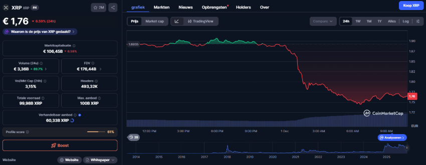 LINK Versus XRP ETF: Waar Vloeit Het Grote Geld Heen?
