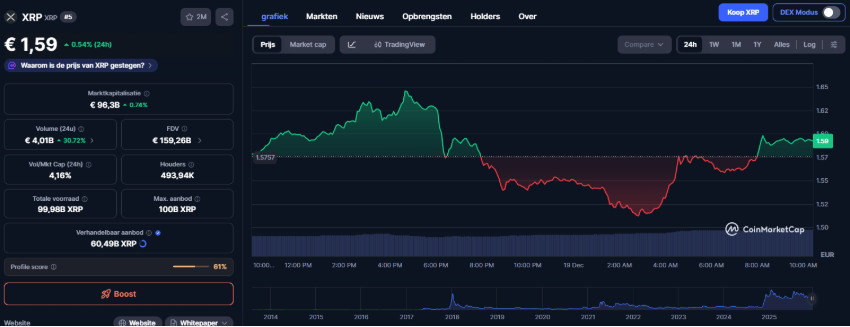 XRP ETF en xrp koers, betalingsrails en bank partnerships versus smart contract groei