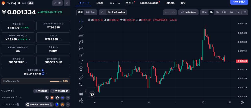 シバコイン 今後 の価格展望