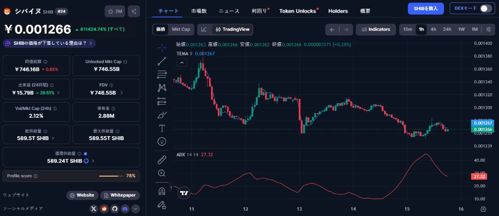 シバコイン今後：$1,000が$100万に到達するための現実的条件
