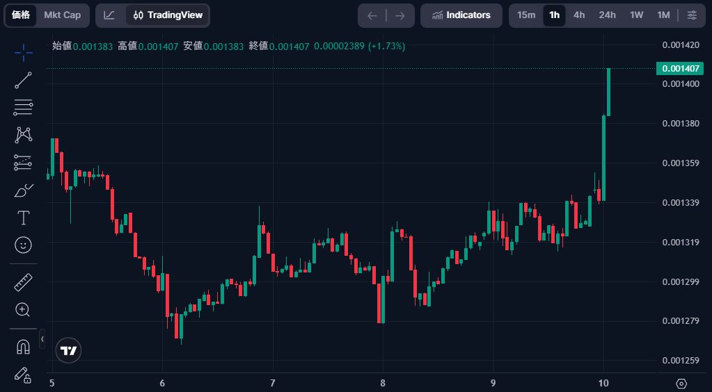 中央銀行政策と暗号資産市場