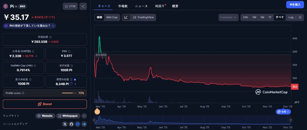 パイネットワーク（PIコイン）の価格分析