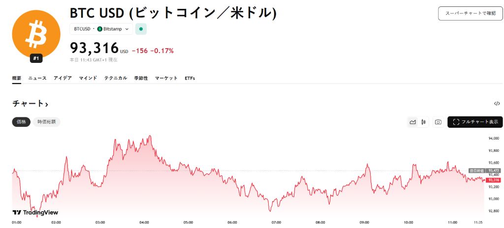 ビットコイン価格予測