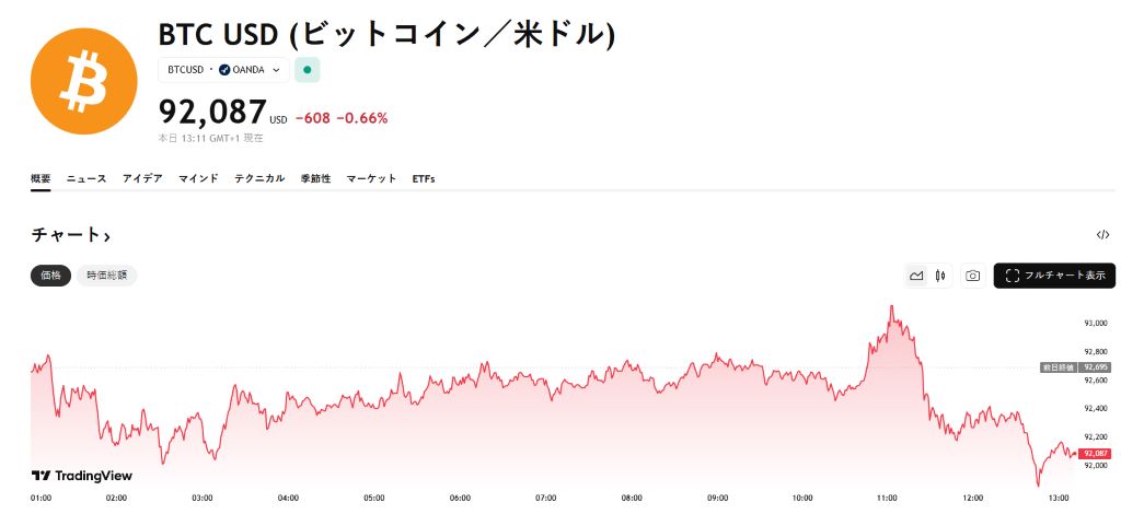 二分される市場の見方