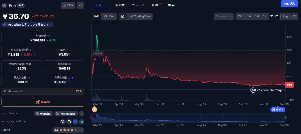 市場全体のムードと外部要因